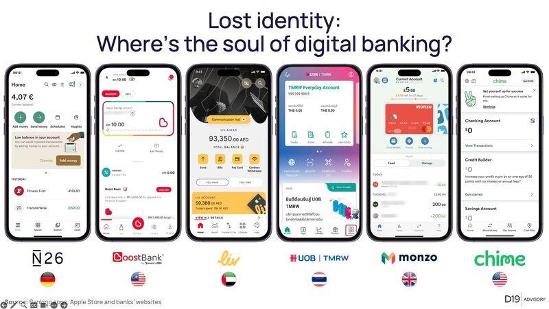 Digital Banking Apps around the world
