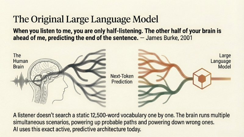 James Burke describes the LLM