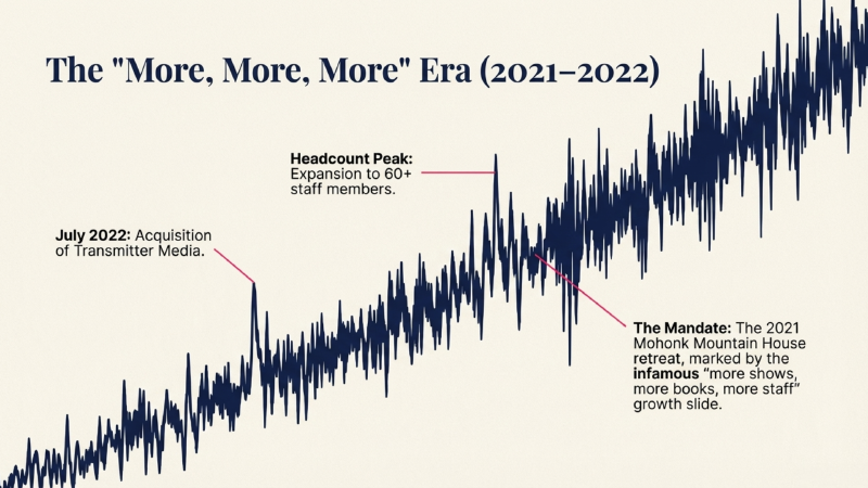 More content, more staff, more complexity