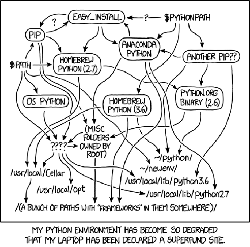 Python Dependency Hell