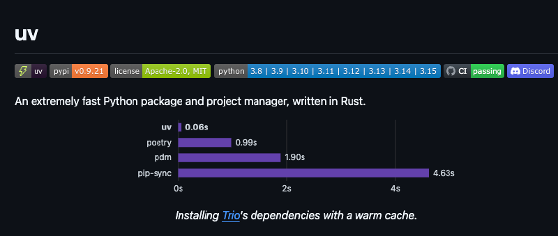 UV Performance