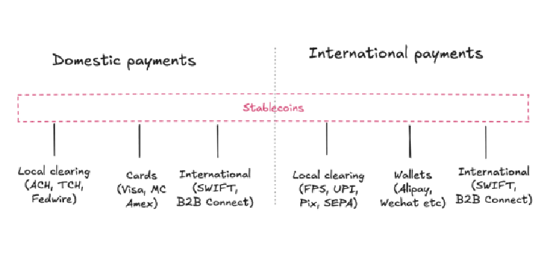 Agents using virtual cards